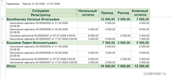 отчёт по депонированной зарплате в 1С УТ 11
