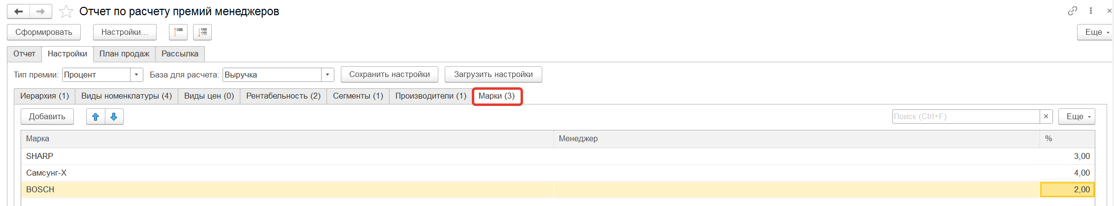 размер премии по маркам брендам